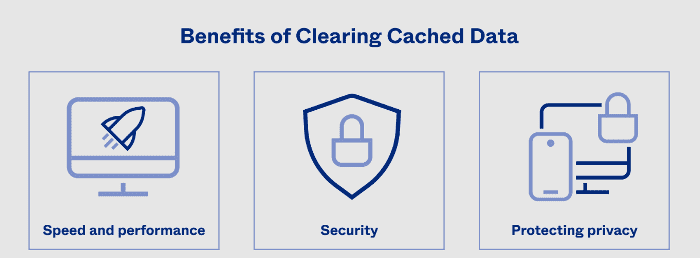 benefits of clearing cache
